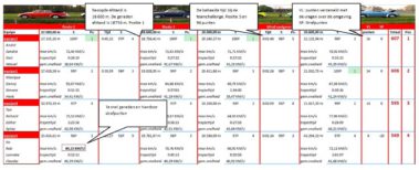 eindklassement rally